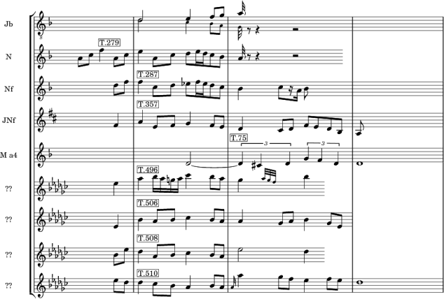 Entwicklung des Nf Motives aus dem Skalenmotiv JbUmk