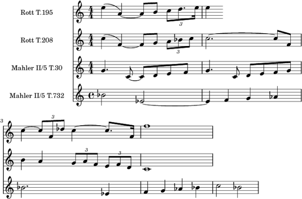 Skalenmotiv in Rotts Scherzo/Trio und Finale Mahler Zweite