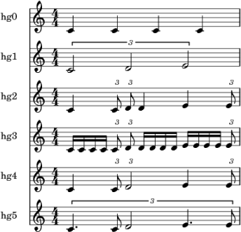 Heterogene n-olen Inhalte