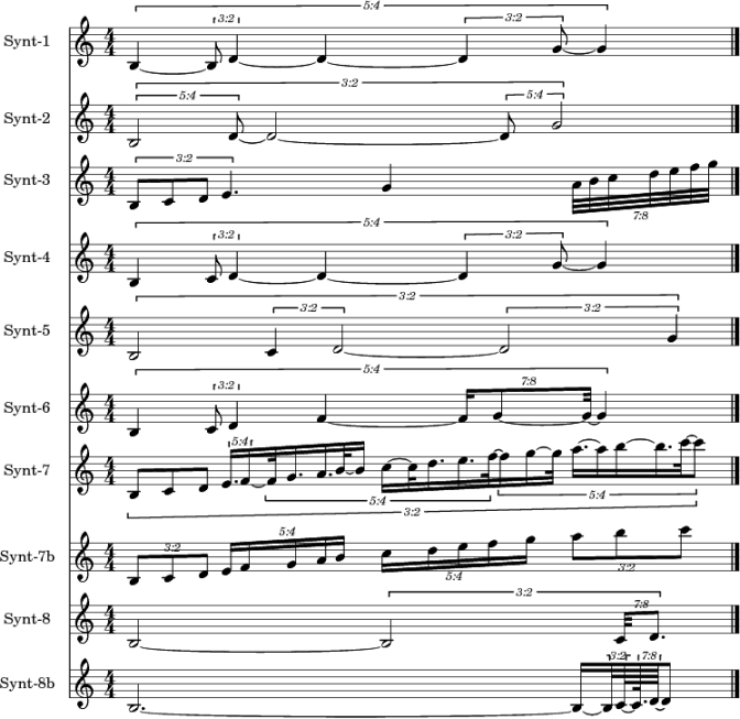 Synthetisierte Teilungen