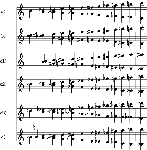 Fünf verschiedene Arten von N-Symmetrie für K-Symmetrie