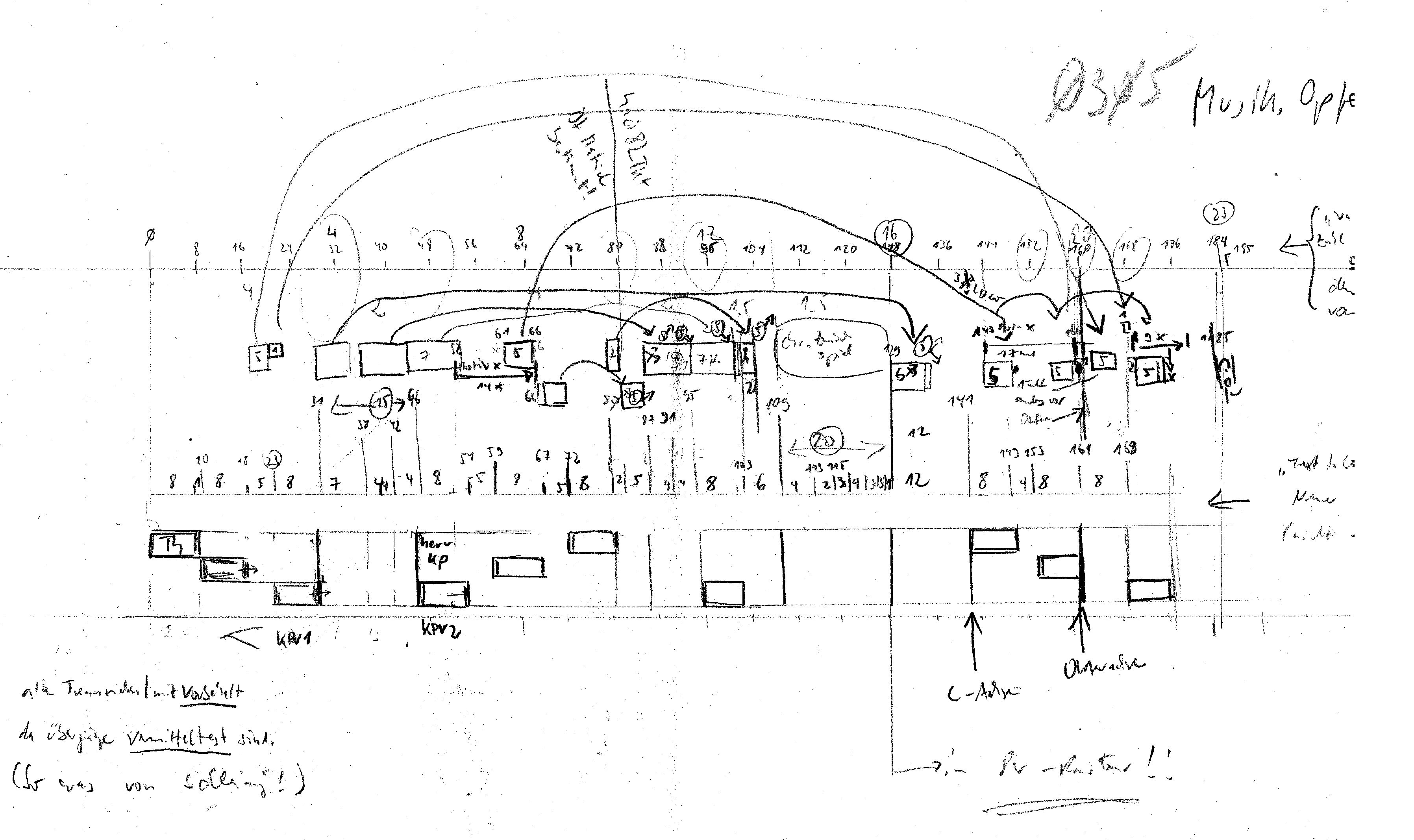 Formplan Dreistimmiges Ricercar aus dem Musikalischen Opfer BWV 79