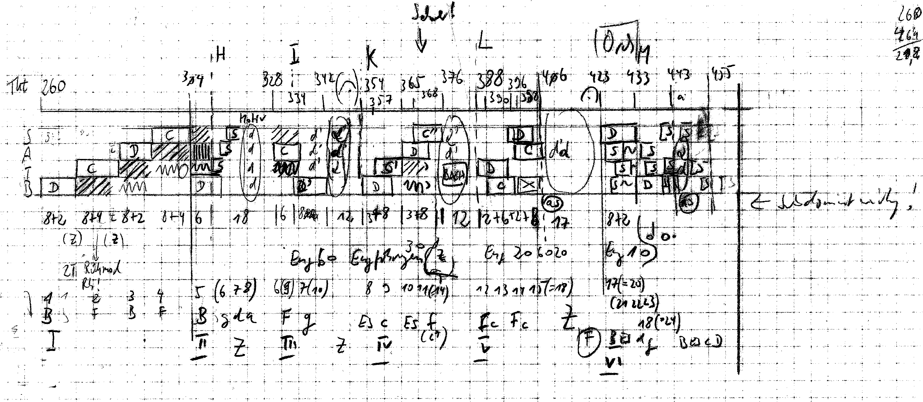 Formplan Schubert Es-Dur-Messe Gloria "Cum Sancto spirito"